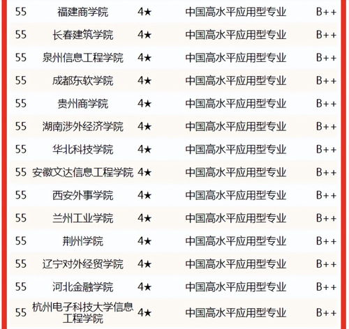 电子商务研究专业排名