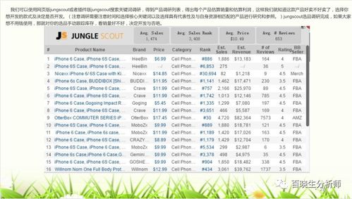 银川电子商务专业学费