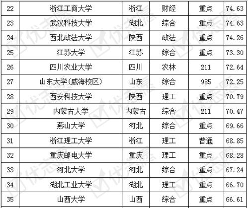 斗门电子商务专业排名