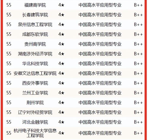 电子商务专业排名大学