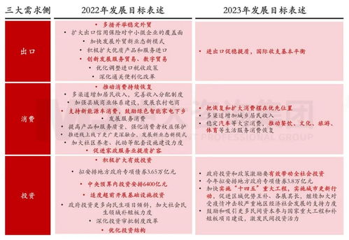 2023年政府工作报告800字极简版