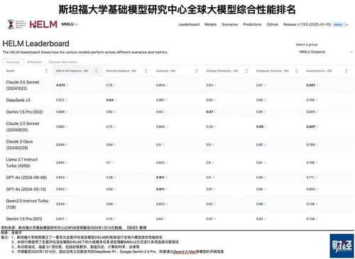 DeepSeek公司到底值多少钱