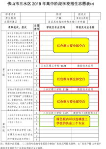 电子商务专业志愿怎么填