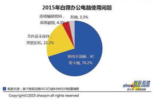 建议将非工作时间线上办公纳入加班，平衡工作与生活，保障劳动者权益