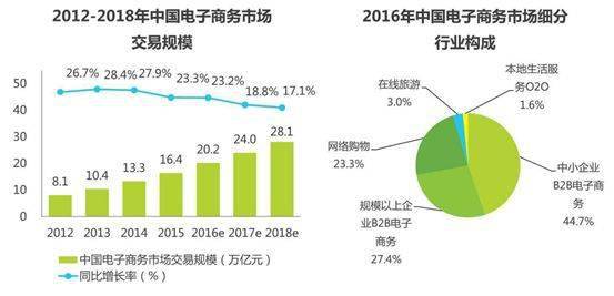 餐厅运营和电子商务专业