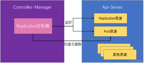 Manus工作的底层机制到底是什么