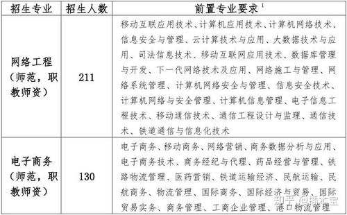 教资电子商务专业证书