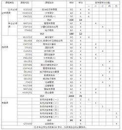 学电子商务专业学费多少