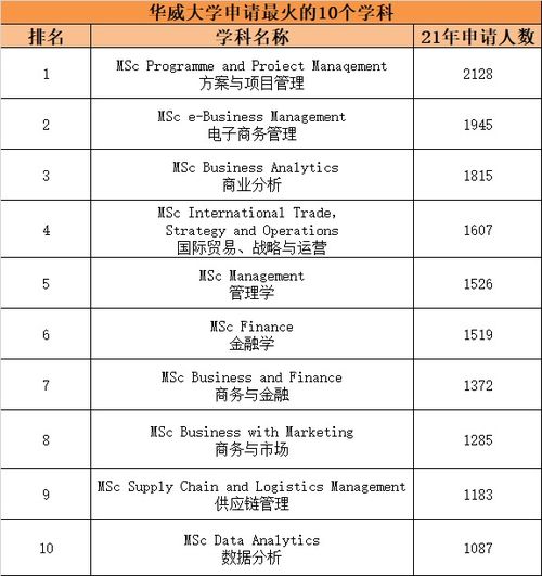 电子商务转专业申请原因