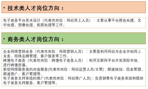 电子商务好的专业排名