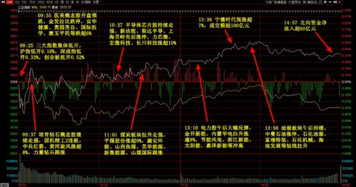 博主：A股下周可能要变盘