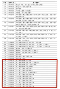 中国对加拿大部分商品加征100%关税