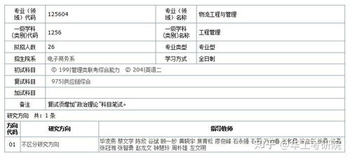 电子商务专业推荐考研嘛