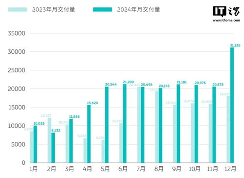 蔚来被曝低调裁员