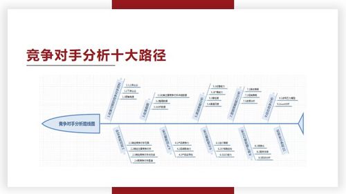 电子商务及管理专业代码