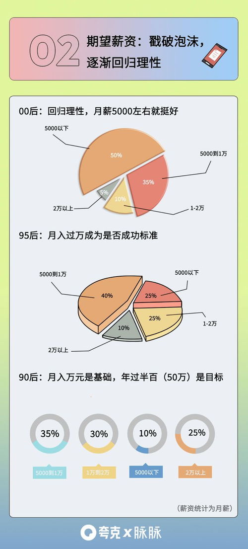 打工人面对现实，将多囊不能怀孕写入简历的勇敢与无奈