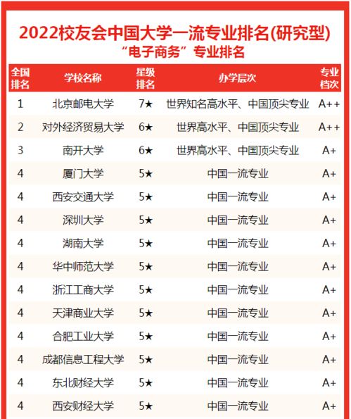 电子商务专业的大专排名