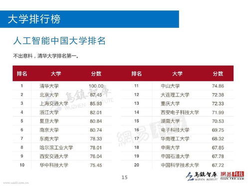 电子商务可选专业是什么