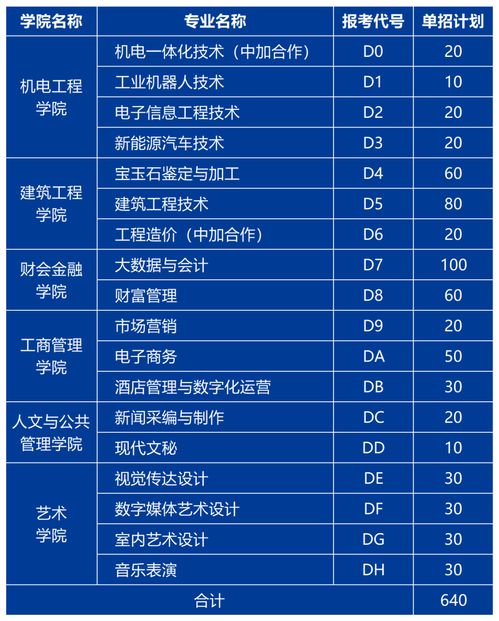 河南单招电子商务专业