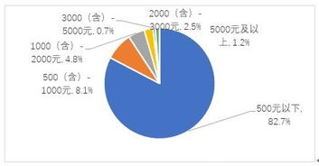 电子商务及法律专业认知