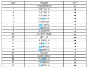 广师大电子商务专业排名