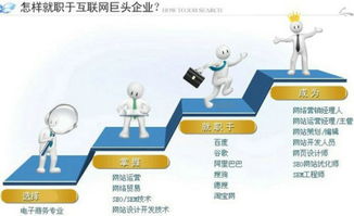 电子商务专业找工作方向