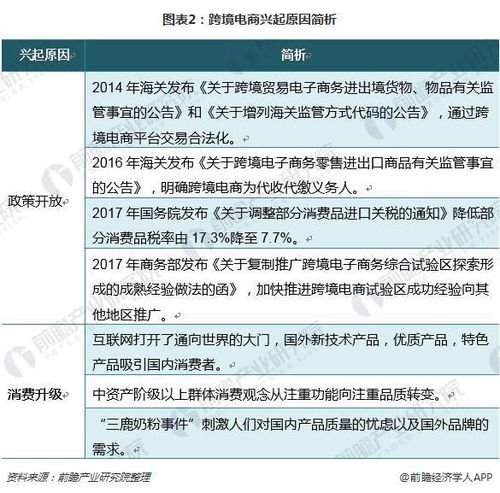 电子商务专业有哪些分类
