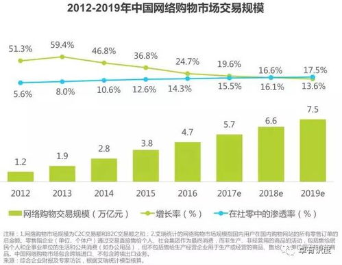 电子商务专业行情分析