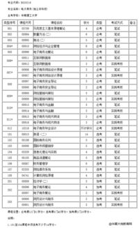 电子商务专业可以考本科