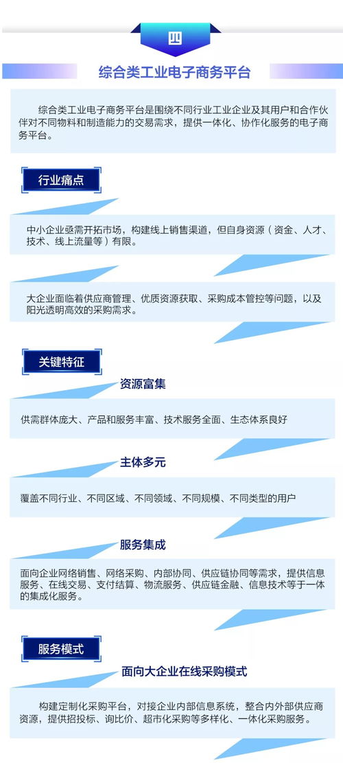电子商务专业白皮书