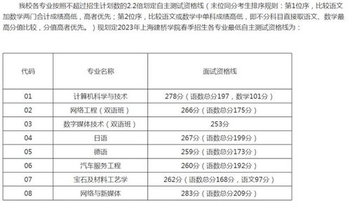 春考电子商务专业吗