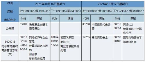 电子商务专业自考的时间
