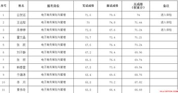黑龙江电子商务专业排名