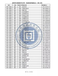 河南文科女生总分673 语文140分